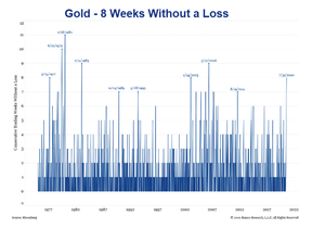 рост цены на золото