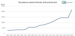 совокупные балансы крупнейших центральных банков