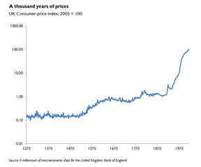 британская инфляция с 12700 года