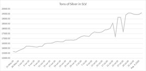 тонны серебра в slv