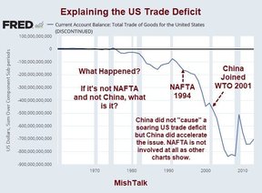 торговый дефицит США