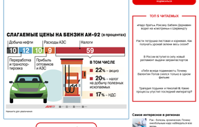 цена на бензин в россии