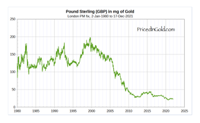 цена на золото в британских фунтах