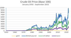 цена нефти в золоте