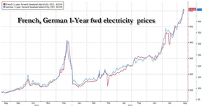 цены на электричество в германии