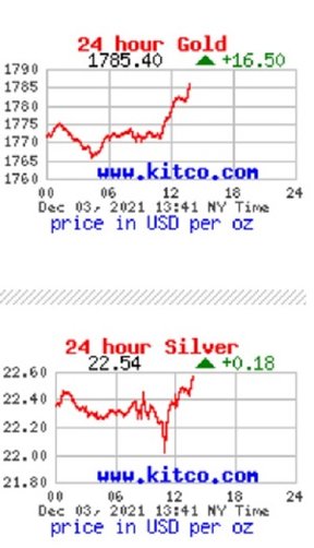 цены на золото и серебро
