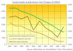 центральные банки и золотодобытчики