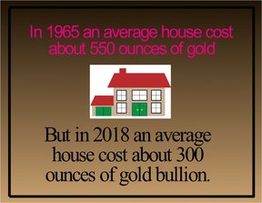 цена на недвижимость в золоте