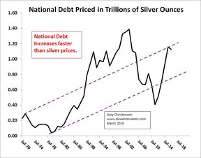 государственный долг США в серебре