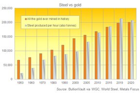 золото и сталь