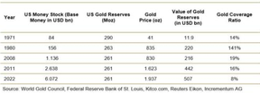 золотое обеспечение доллара